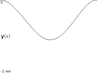 plotcurve